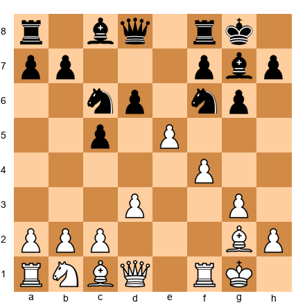 Chess Position