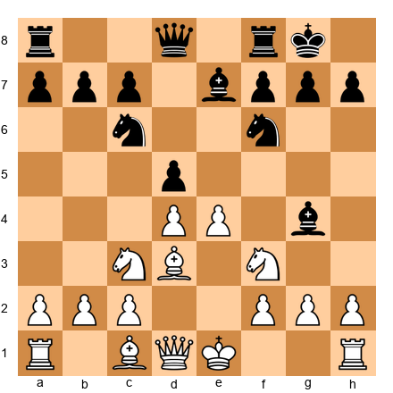 Chess Position