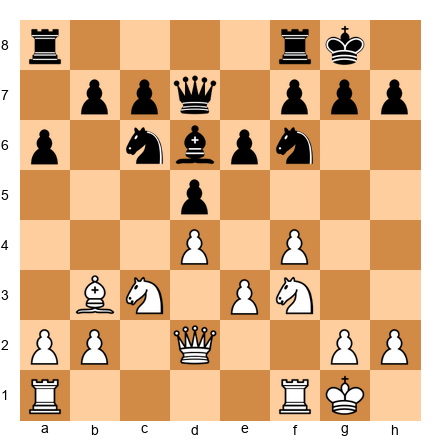 Chess Position