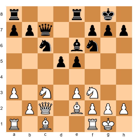 Chess Position