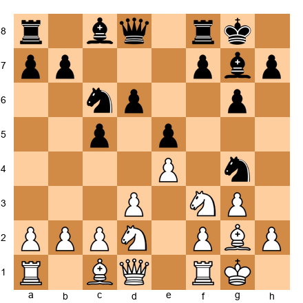Chess Position