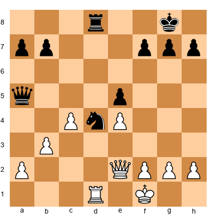 Chess Position
