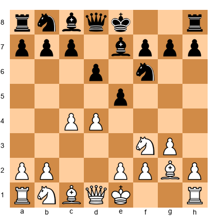 Chess Position