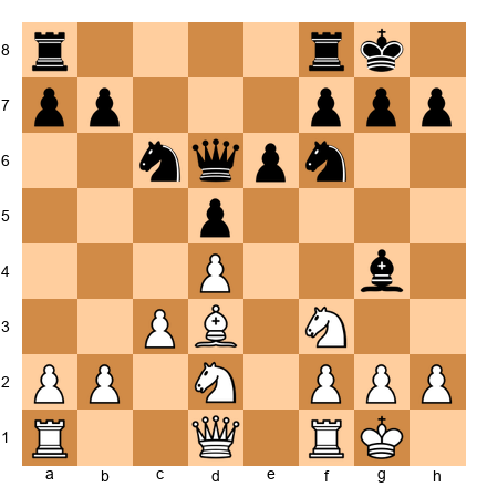 Chess Position
