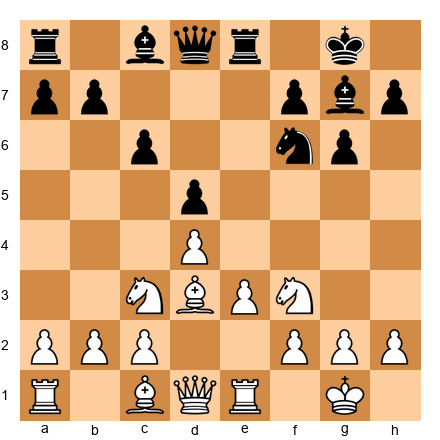 Chess Position