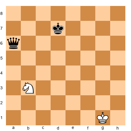 Chess Position