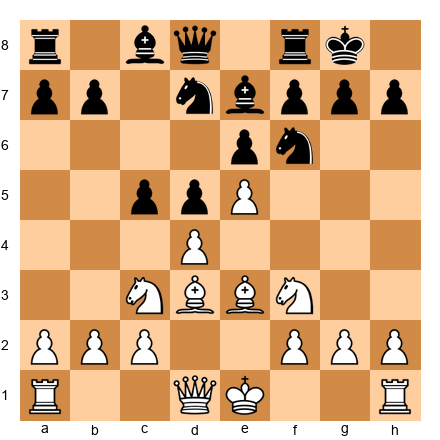 Chess Position