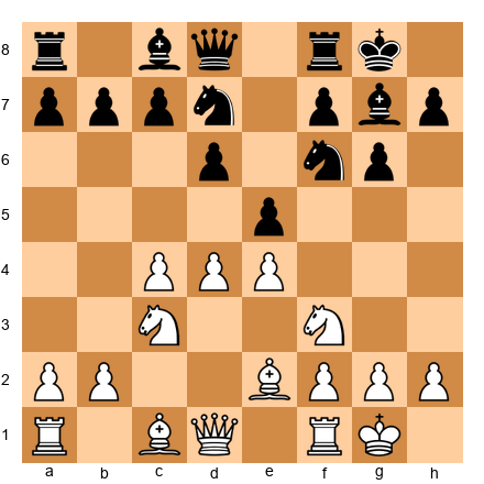 Chess Position