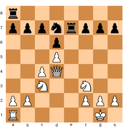 Chess Position