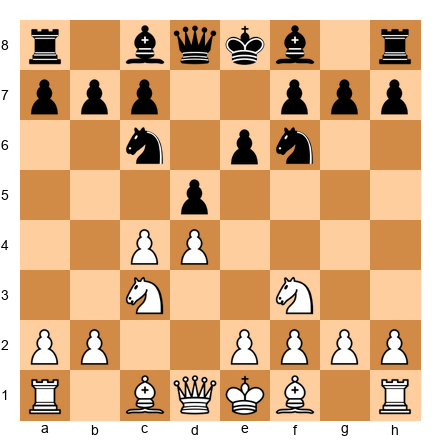 Chess Position
