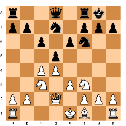 Chess Position