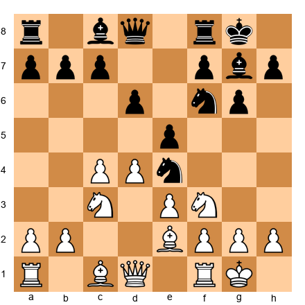 Chess Position