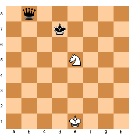 Chess Position