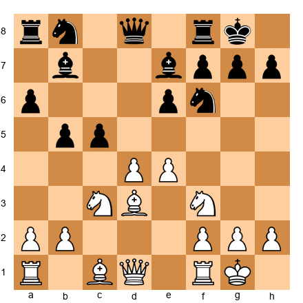 Chess Position