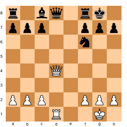 Chess Position