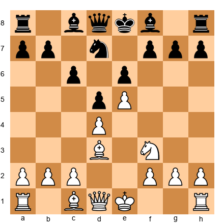 Chess Position