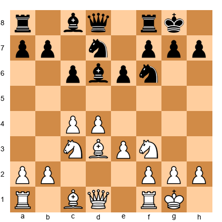 Chess Position