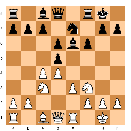 Chess Position