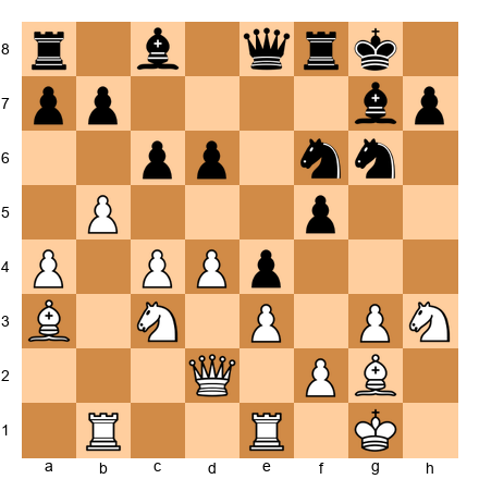Chess Position