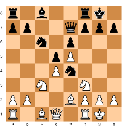Chess Position