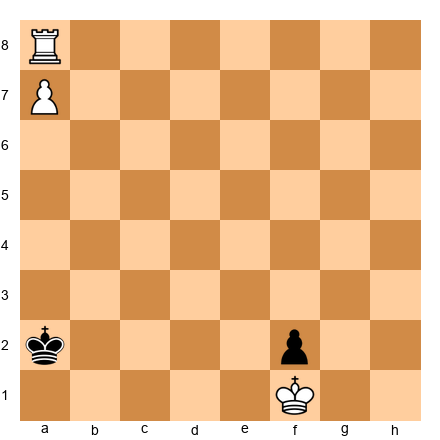 Chess Position