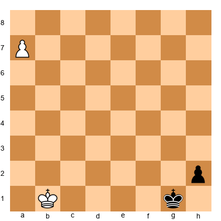 Chess Position