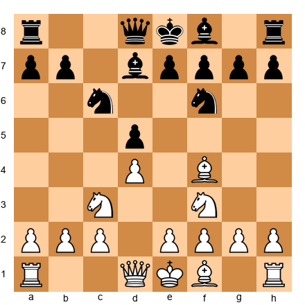 Chess Position