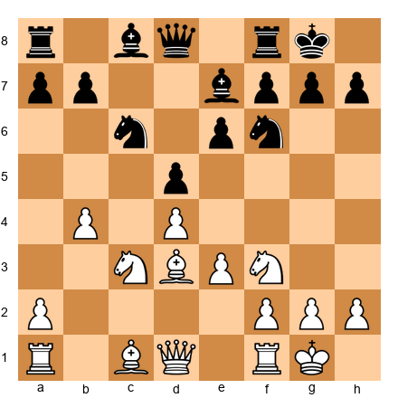 Chess Position