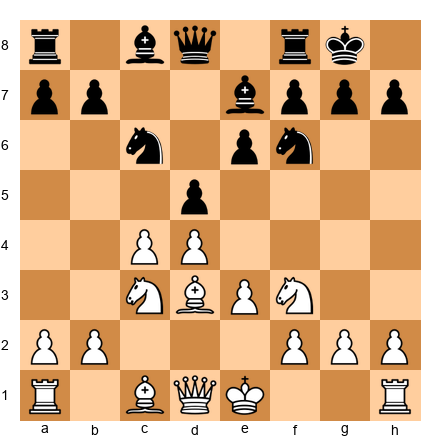 Chess Position