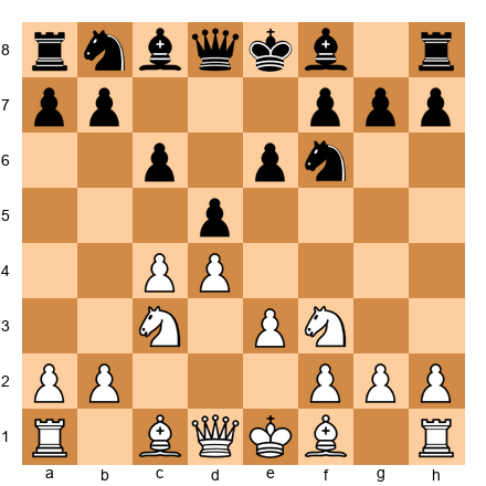 Chess Position