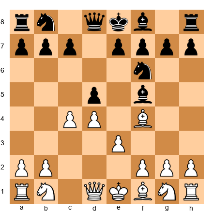 Chess Position