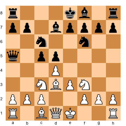 Chess Position