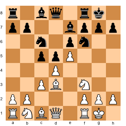 Chess Position