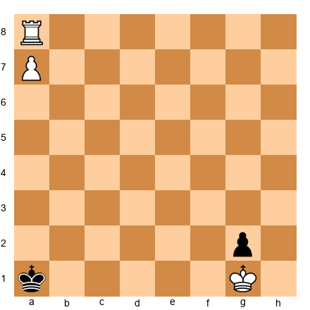 Chess Position