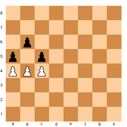 Chess Position