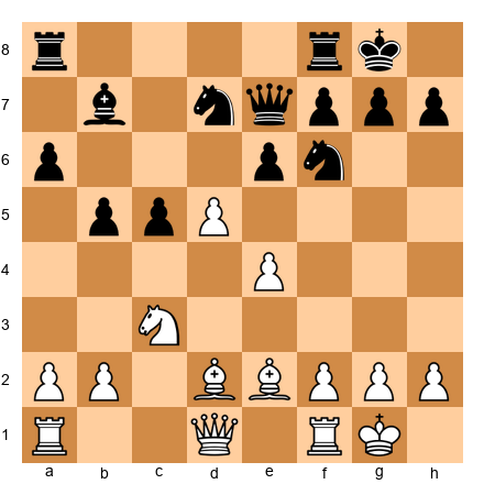 Chess Position