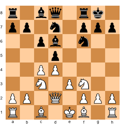 Chess Position