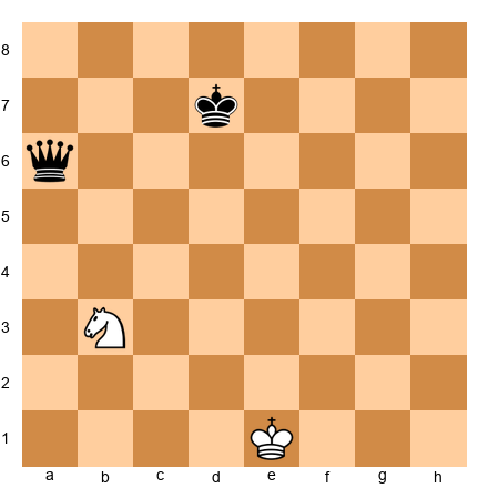 Chess Position