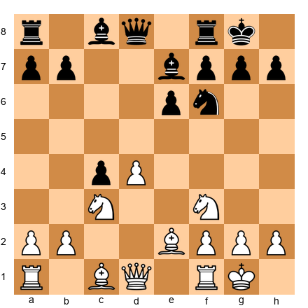 Chess Position