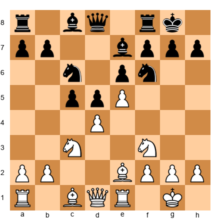 Chess Position