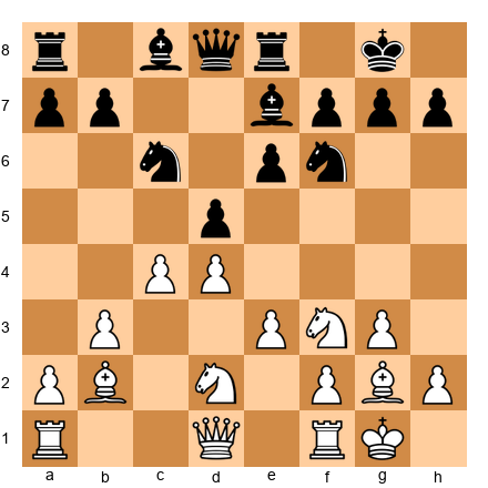 Chess Position