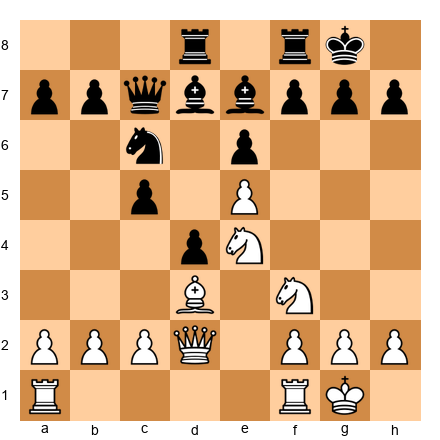 Chess Position