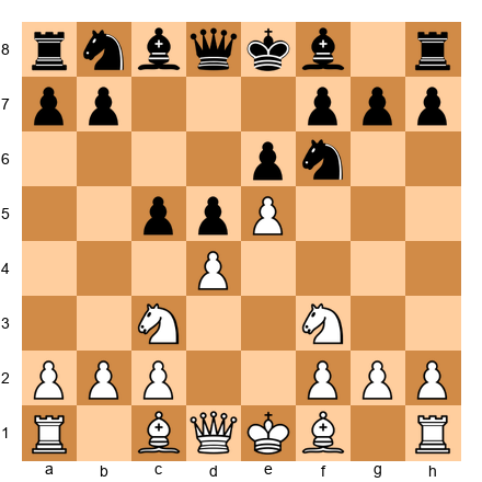 Chess Position
