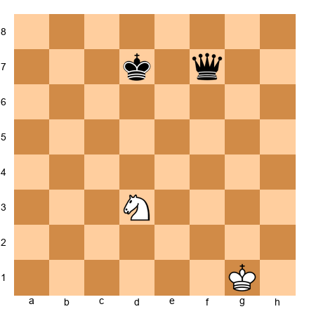 Chess Position