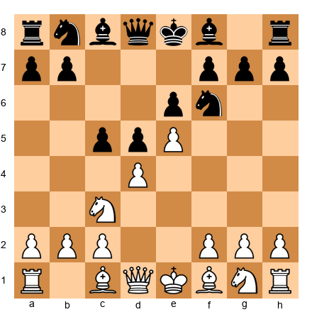 Chess Position