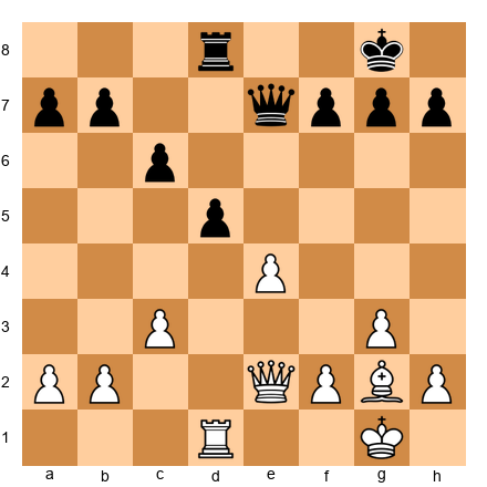 Chess Position