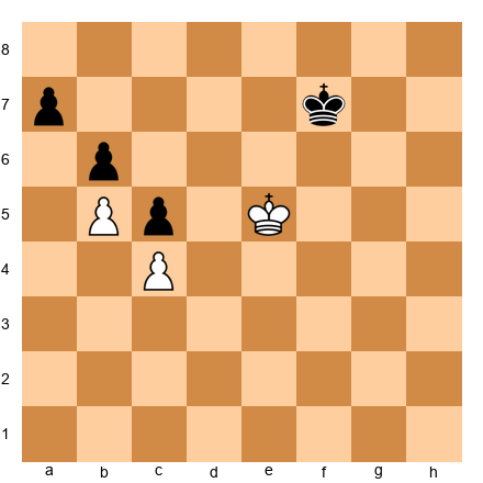 Chess Position