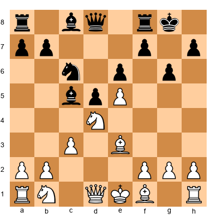 Chess Position