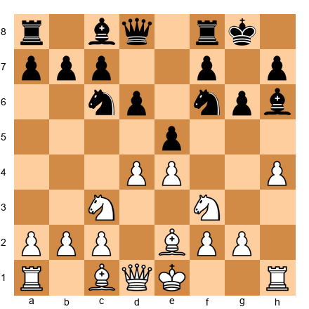 Chess Position