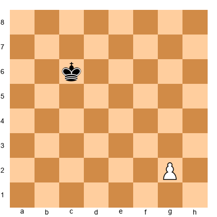 Chess Position